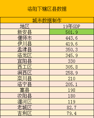 预测河南2020经济总量排名_河南旅游景点排名前十