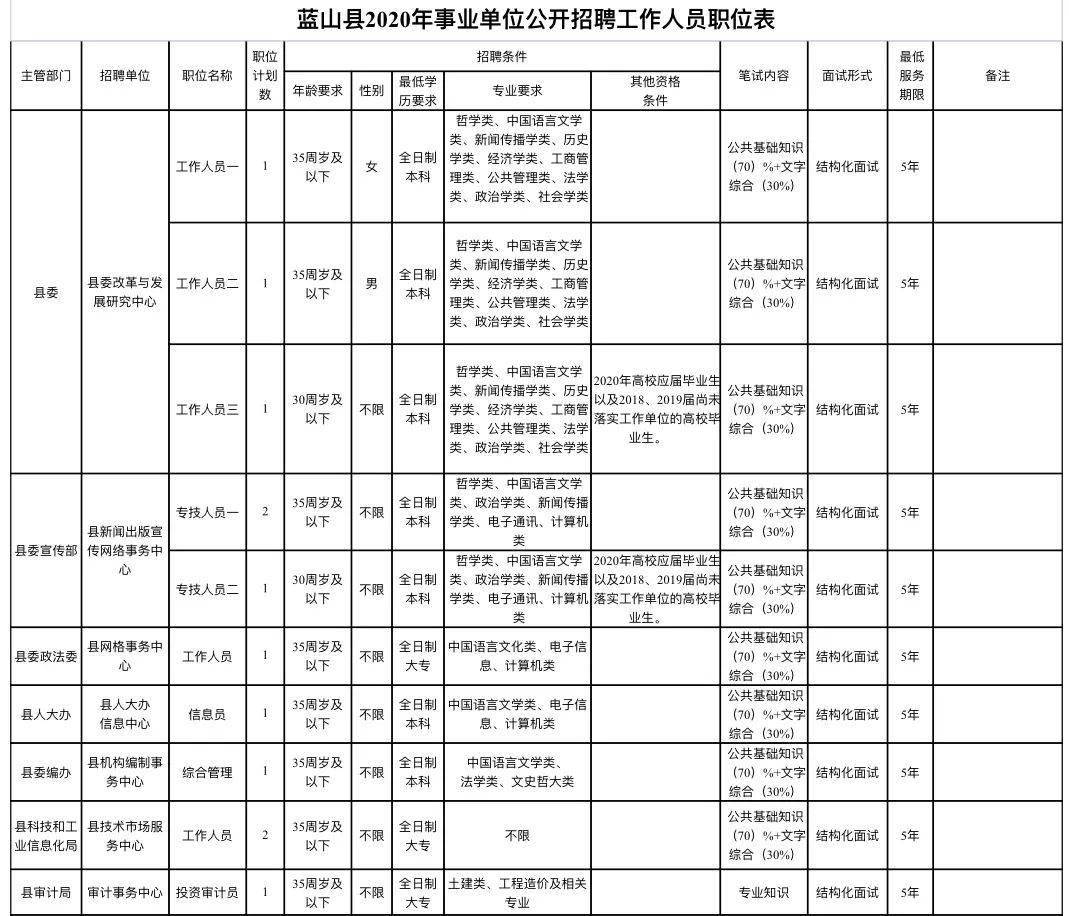 2020年蓝山人口_蓝山咖啡(3)