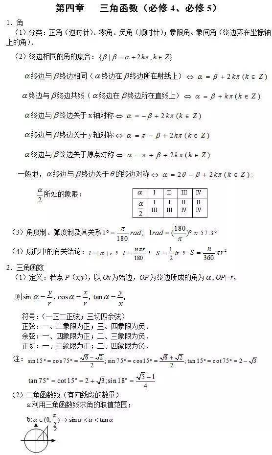 三角函数与解三角形必备知识点 赶快来看 公式