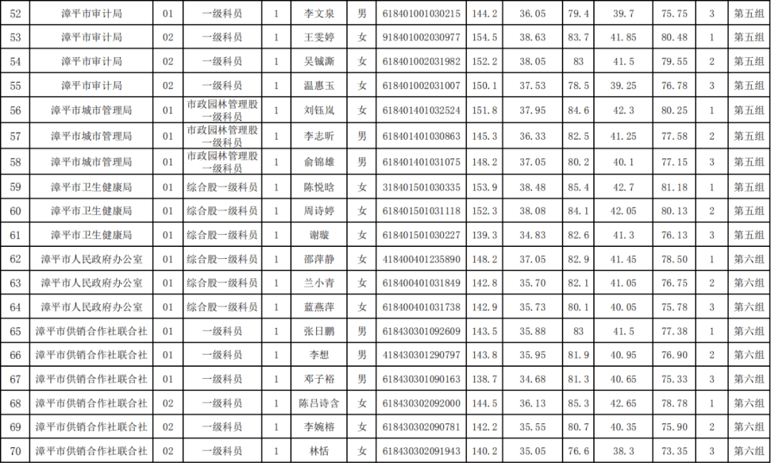 2020福建龙岩9月gdp_福建龙岩地图(2)