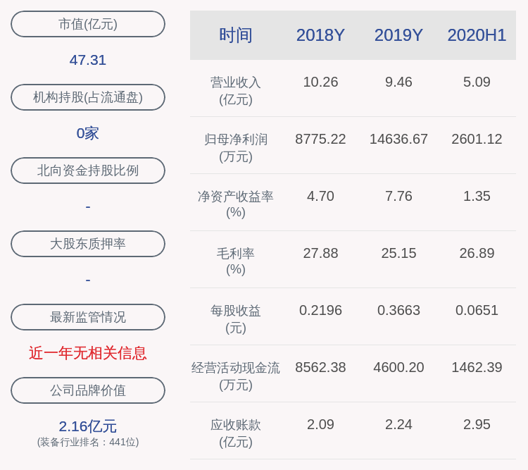 工作|龙溪股份：持续推进重大资产重组，已完成财务顾问、法律顾问招标