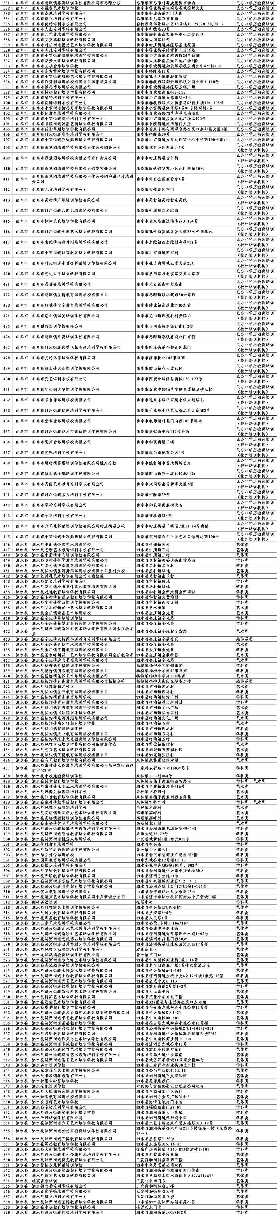 济宁|济宁校外培训机构白名单公布 家长报名选择可留意