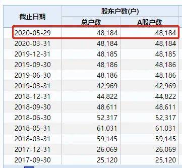 市值|史上最惨A股！暴跌99.8%、市值不到0.7亿，董事长曾怒怼股民：你就是赌博！如今彻底输惨了…