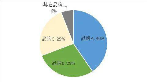 喜马拉雅|巨头环伺在线音频，喜马拉雅难破“牢笼”？
