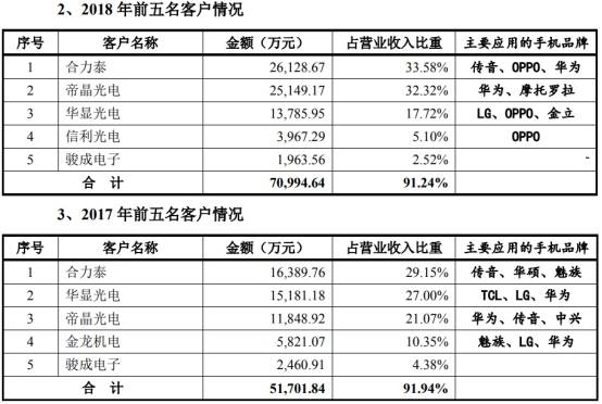 潘连兴|南极光4年收到现金与营收差渐远 流动负债2年翻倍钱紧