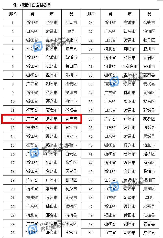 潮南潮阳gdp成分_潮阳潮南 最新 房价表出炉 你家房子现在值多少钱(2)