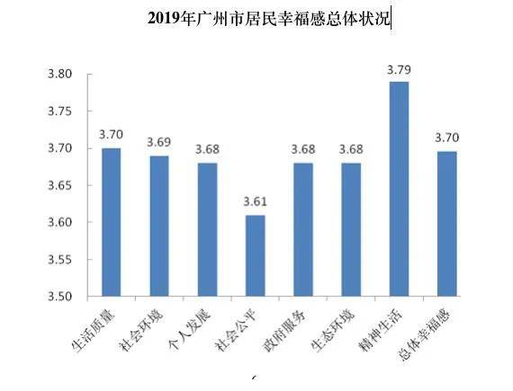 怎么看待gdp与居民幸福感_如何看待GDP不断增长,人民生活水平却无法得到同等速度的提高