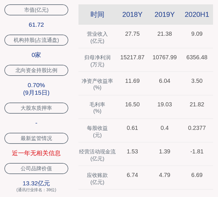 证监会|天邑股份：涉嫌操纵证券市场，证监会对实控人之一李跃亨立案调查