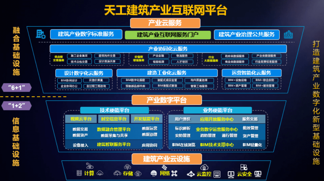 天工建筑产业互联网平台发布 助力建筑产业数字化转型升级