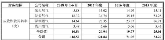 分红|蓝天燃气偿债压力大5年分红7亿 股东三涉官员受贿案