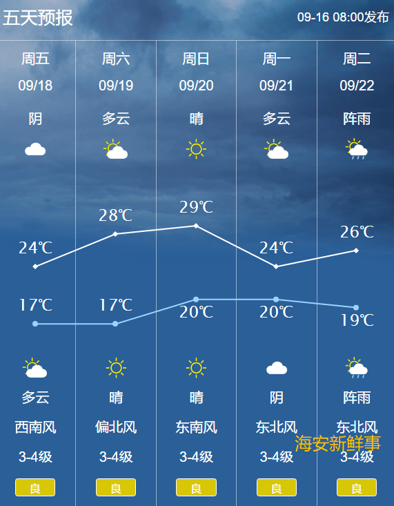 7月16西宁天气预报_(西宁7月天气预报15天查询)