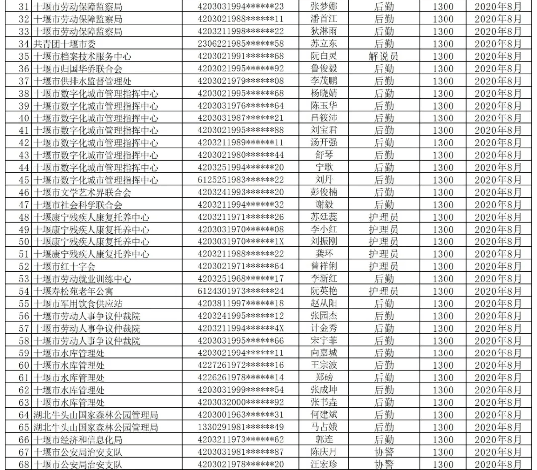 十堰多少人口_房县月薪过万的人有多少 看完十堰刚刚公布的数据,不敢相信(2)