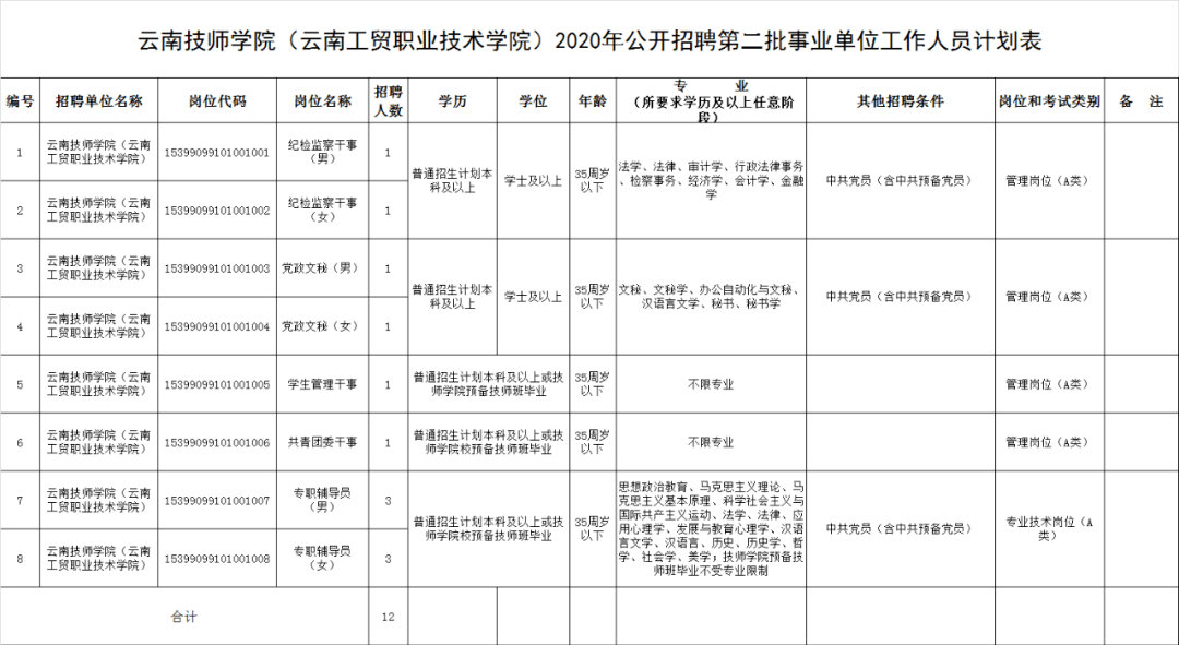 云南省人口管理条例_云南省人口分布图(2)