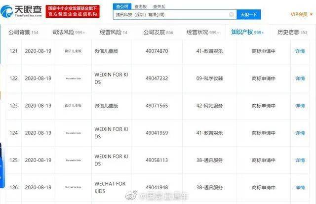 儿童|微信儿童版要来了？！腾讯被曝正申请商标
