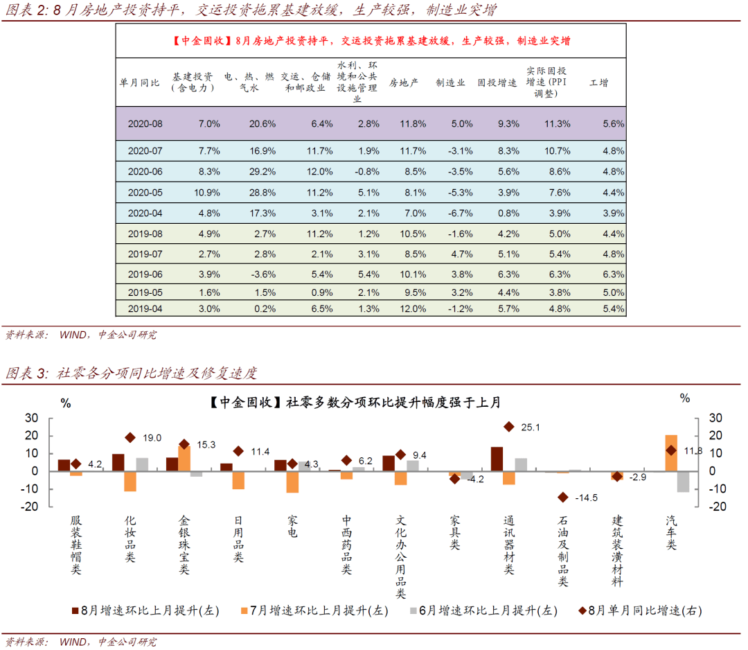 中国2020年8月Gdp数据_2020年中国gdp变化图(2)