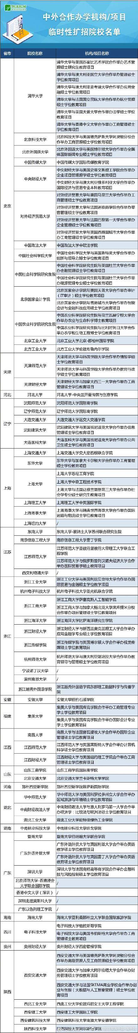 就学|教育部多举措解决留学生就学困难