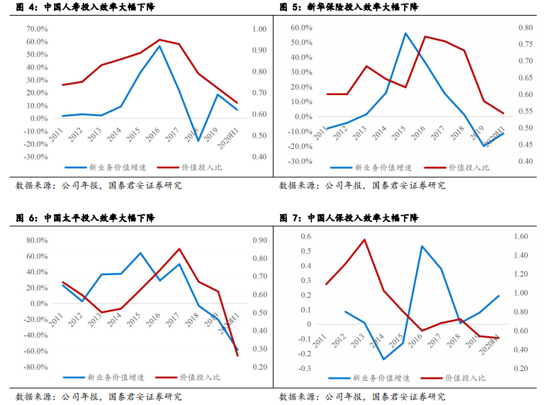 人均和件均(2)