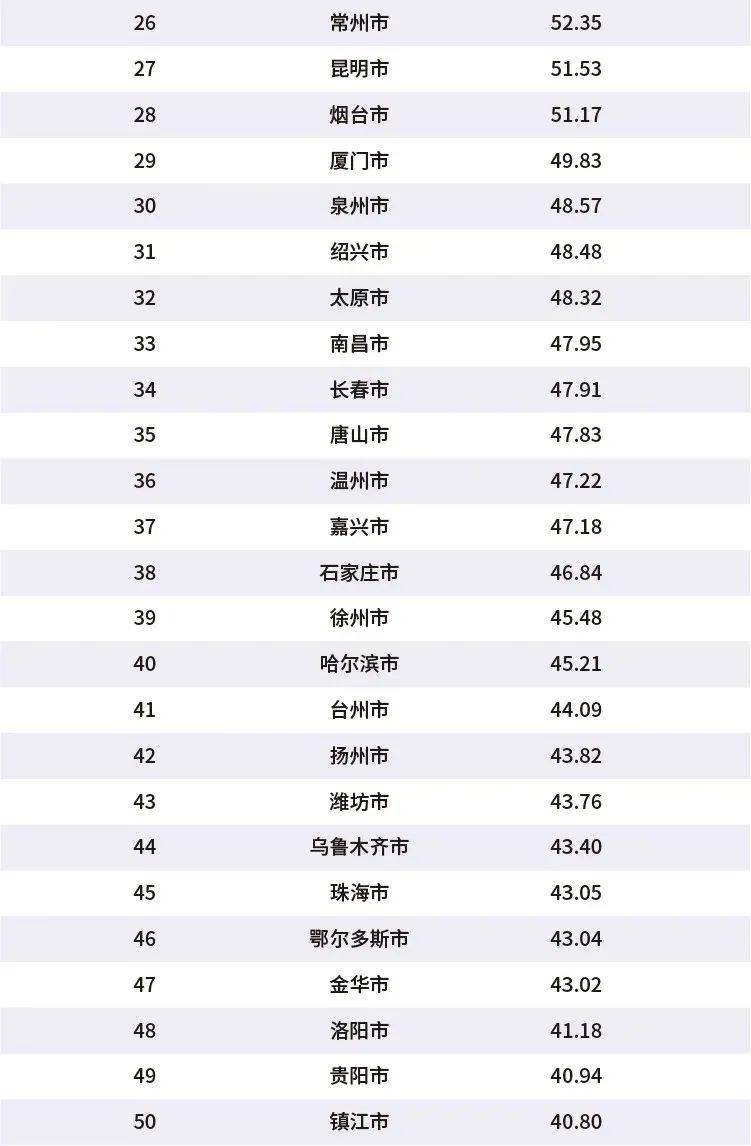 云南省各地级市gdp排名2020_2020年四川省21个地级市GDP排名公布(2)