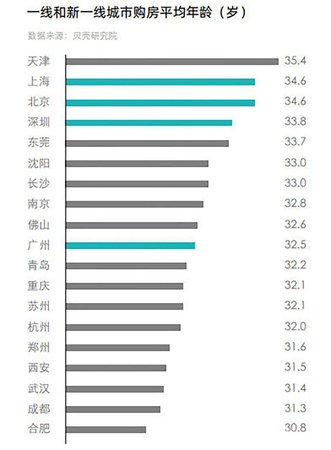 上海市实有人口信息在哪查_上海市宝山区在哪(2)