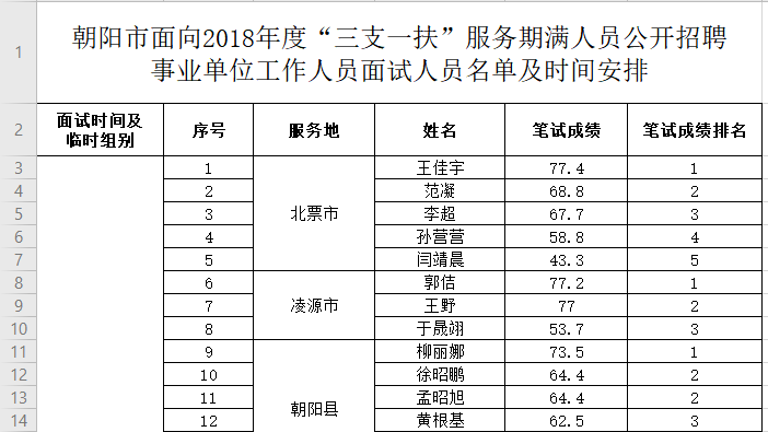 供水单位服务人口多少以上_供水公司服务用车颜色