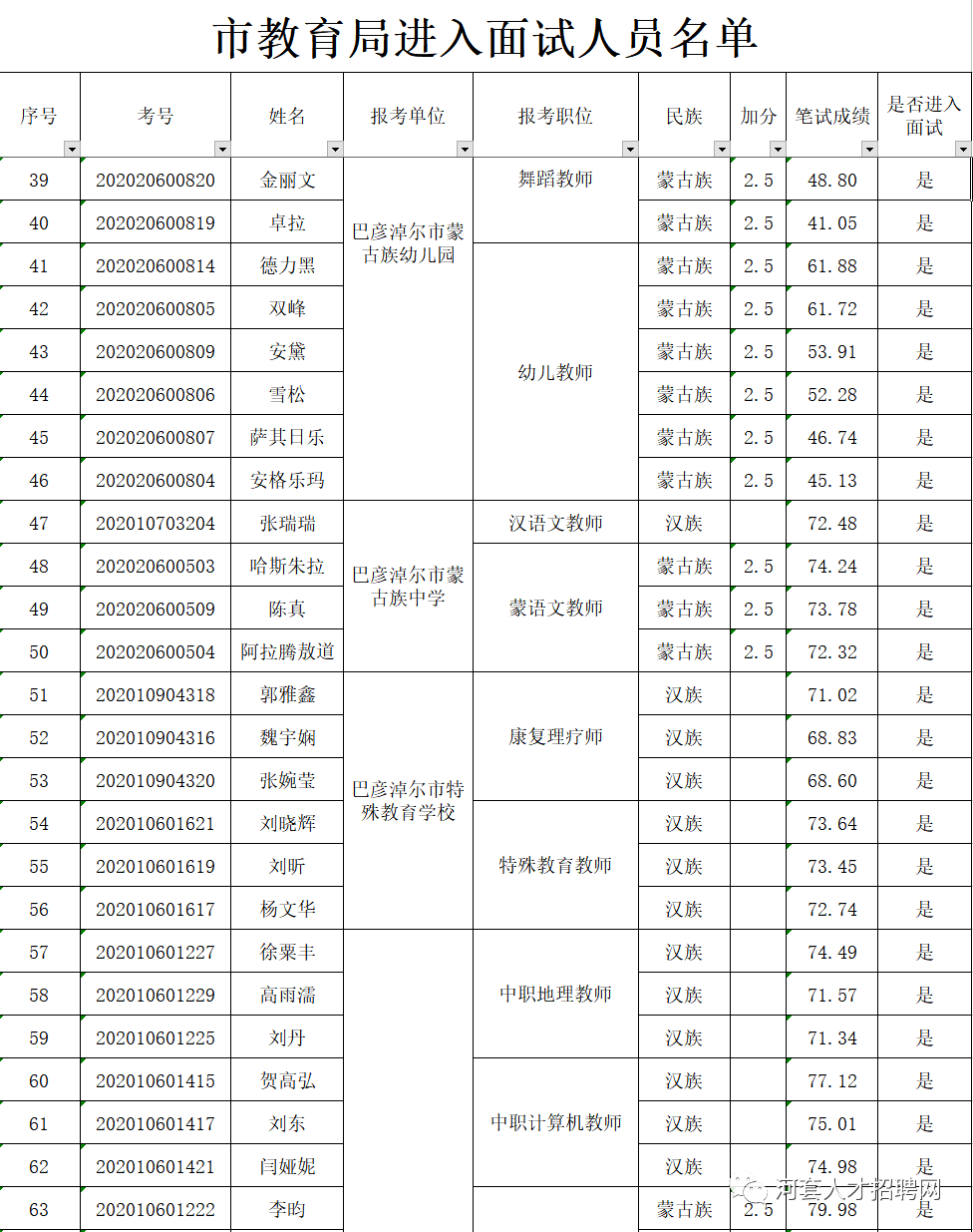 巴彦淖尔市人口GDP_巴彦淖尔市地图