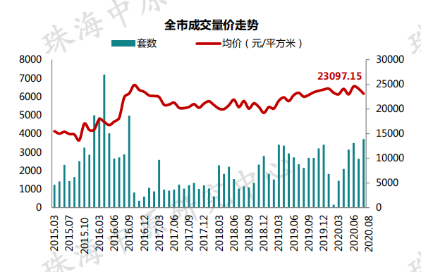 横琴人口_珠海有多少人口 都住哪 在哪工作(2)