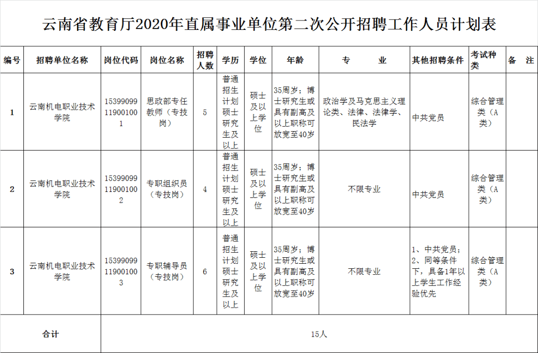 云南省人口管理条例_云南省人口分布图