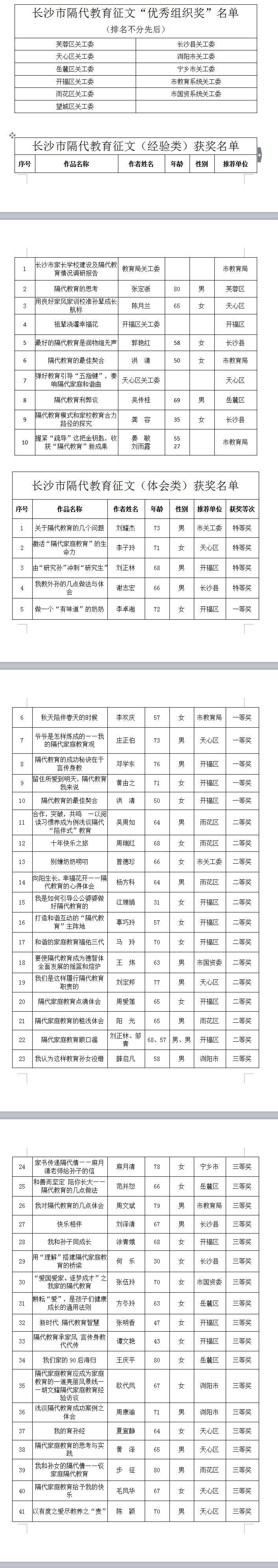 征文|长沙市关工委“隔代教育经验和体会”征文评选活动获奖情况公示