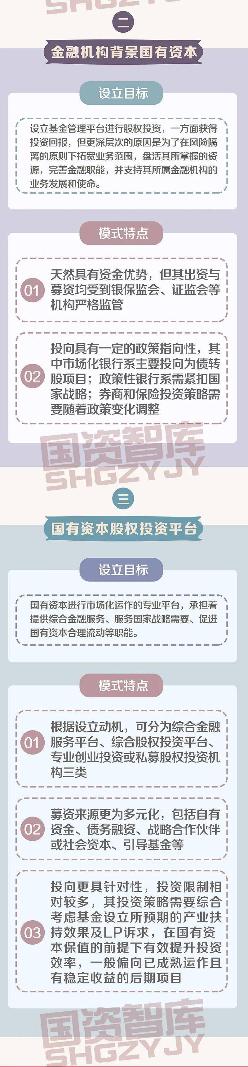 开云真人 开云真人平台【一图读懂】参与股权投资的国有资本类型(图2)