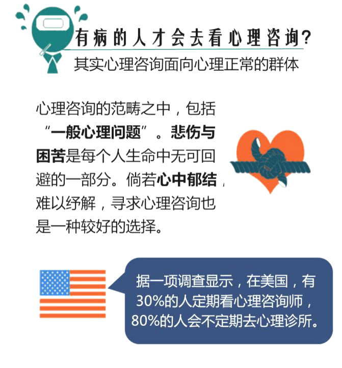 哪里可以免费咨询心理医师 dd2dd43d3494460abe97dd6c1608b3f7.png