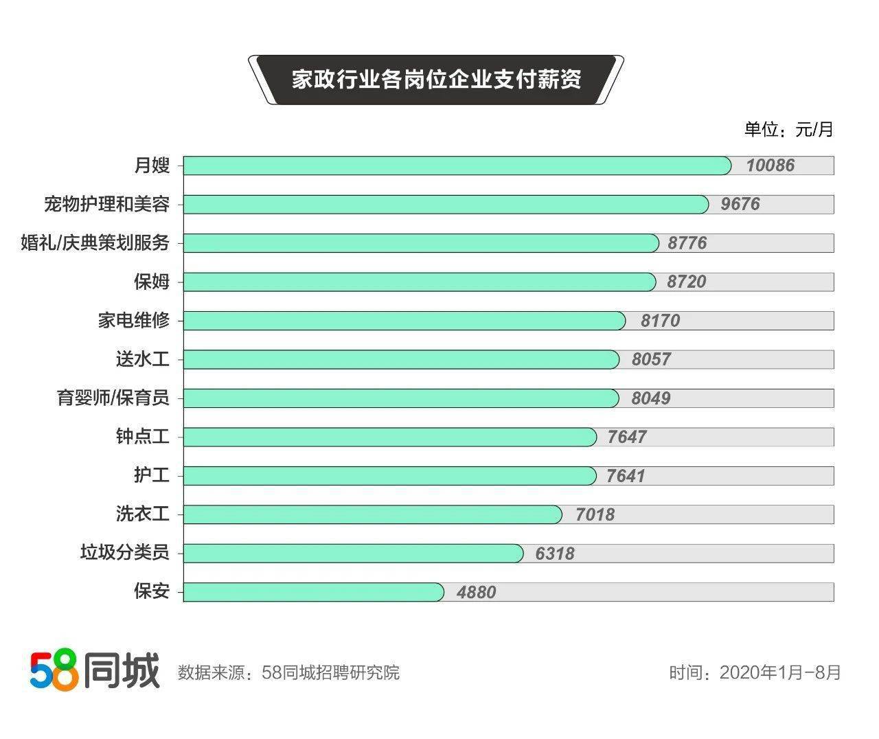 求职网站排名_个人求职简历模板