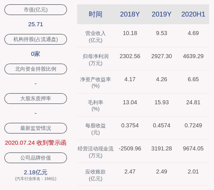 职务|南京聚隆：补选王玉春为公司独立董事