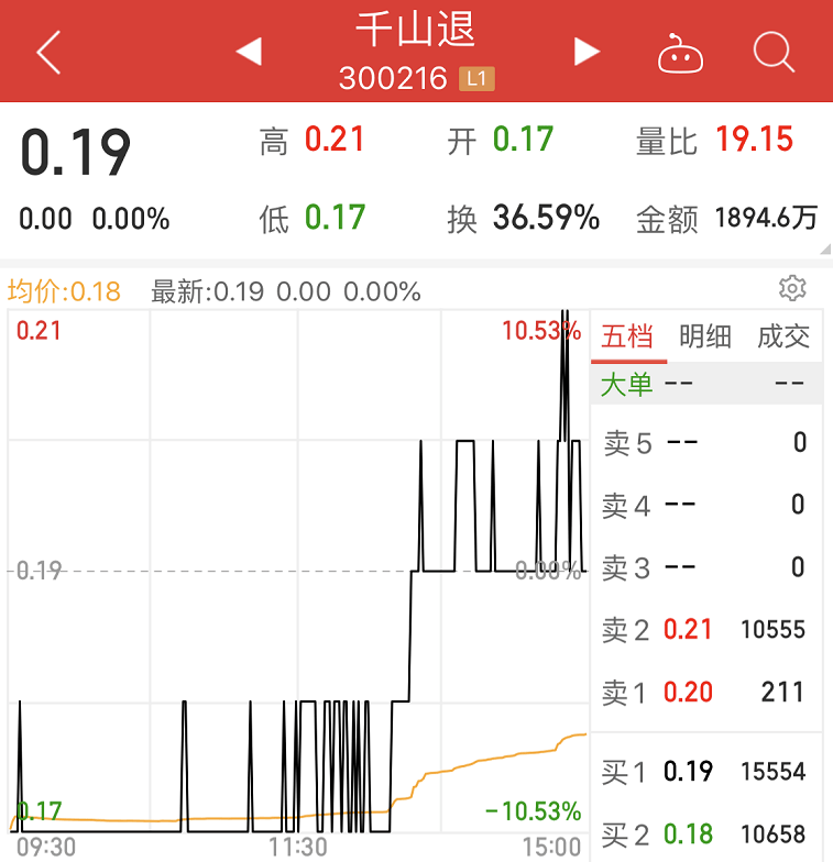 末日|昔日大牛股悲惨落幕！99.8%跌幅创A股纪录，退市末日竟有资金刀口舔血，事长曾抛炒股＂赌博论＂