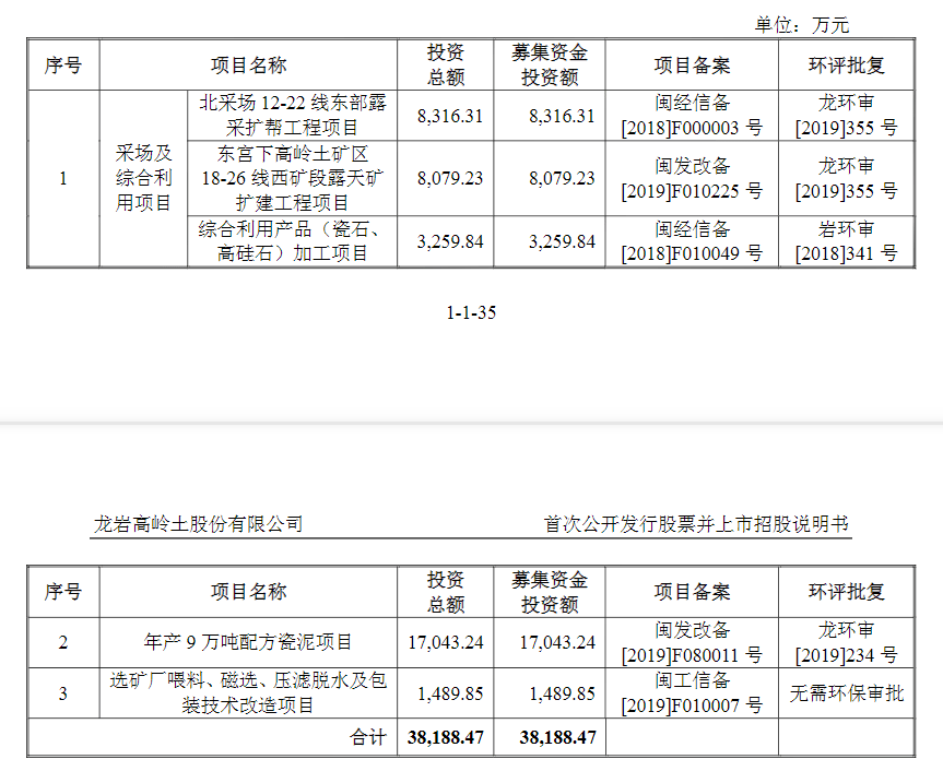 龙高股份欲主板IPO：股改前夕公司原高管曾被判刑(图1)