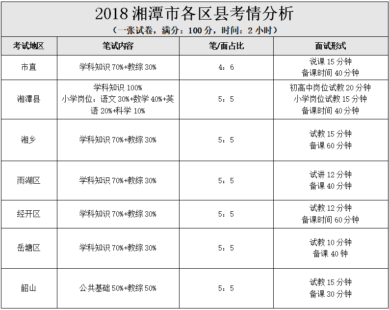 
备考2021湘潭教师招聘 这些考试内容要知道！-博亚体育app官网入口(图1)