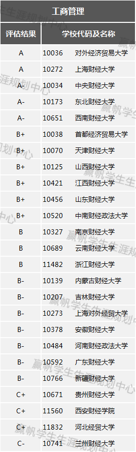 财经类|【上海】今年各财经类高校分数如何？想报财经的看过来！