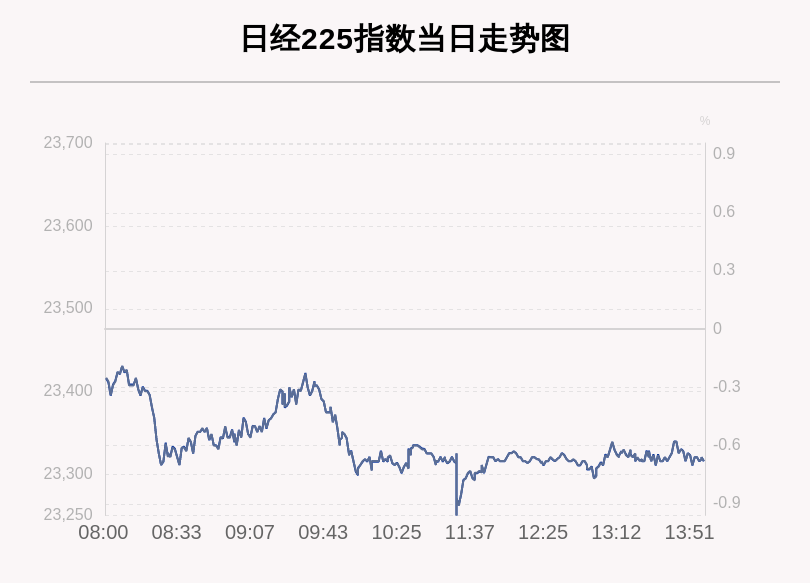 投资|9月17日日经225指数收盘下跌0.68%