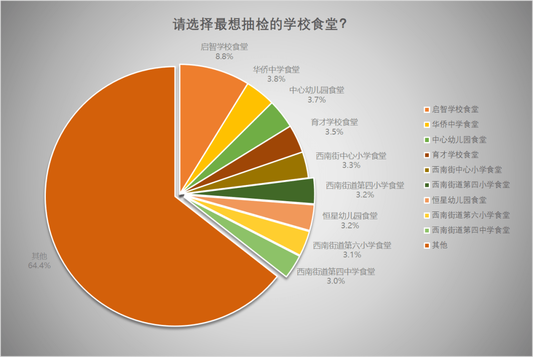 青田去掉华侨人口_青田华侨中学图片(3)