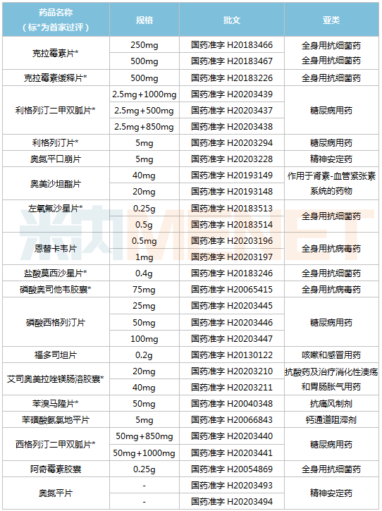 厉害了东阳光药拿下9个重磅品种18个过评品种亮眼首个1类新药将诞生