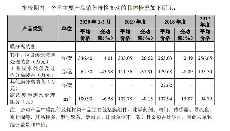 连续三年|嘉戎技术闯关创业板：存货激增背后，连续三年交付量大于销量