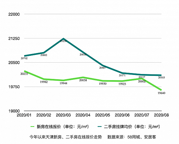 天津城市人口流失_天津各区人口分布图(3)