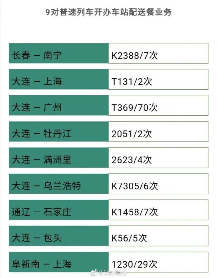 铁路|沈阳铁路21对普速列车互联网订餐服务上线！