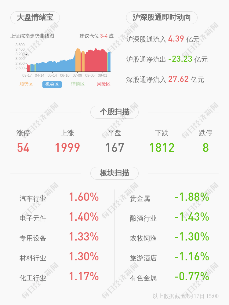 深交所|深交所向博晖创新发出关注函