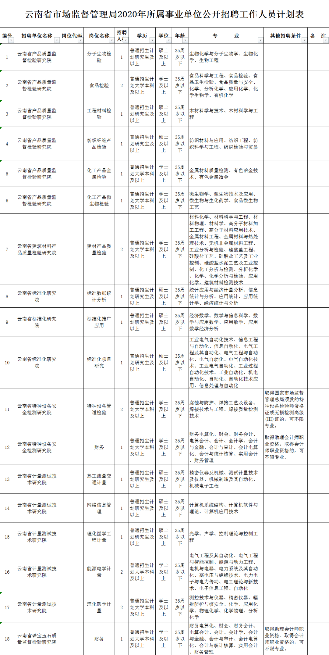 云南省人口管理系统页面_云南省人口分布图