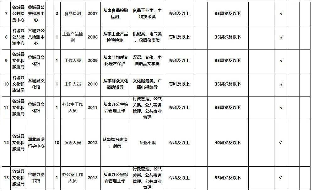 恩施各县户籍人口_恩施女县委书记(3)