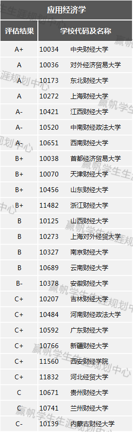 财经类|【上海】今年各财经类高校分数如何？想报财经的看过来！