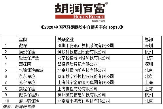 保险中介排名_房产中介图片