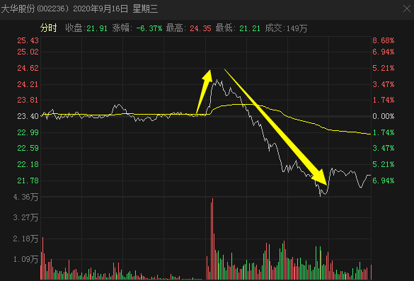 股票为什么不算gdp_十万个为什么手抄报(3)