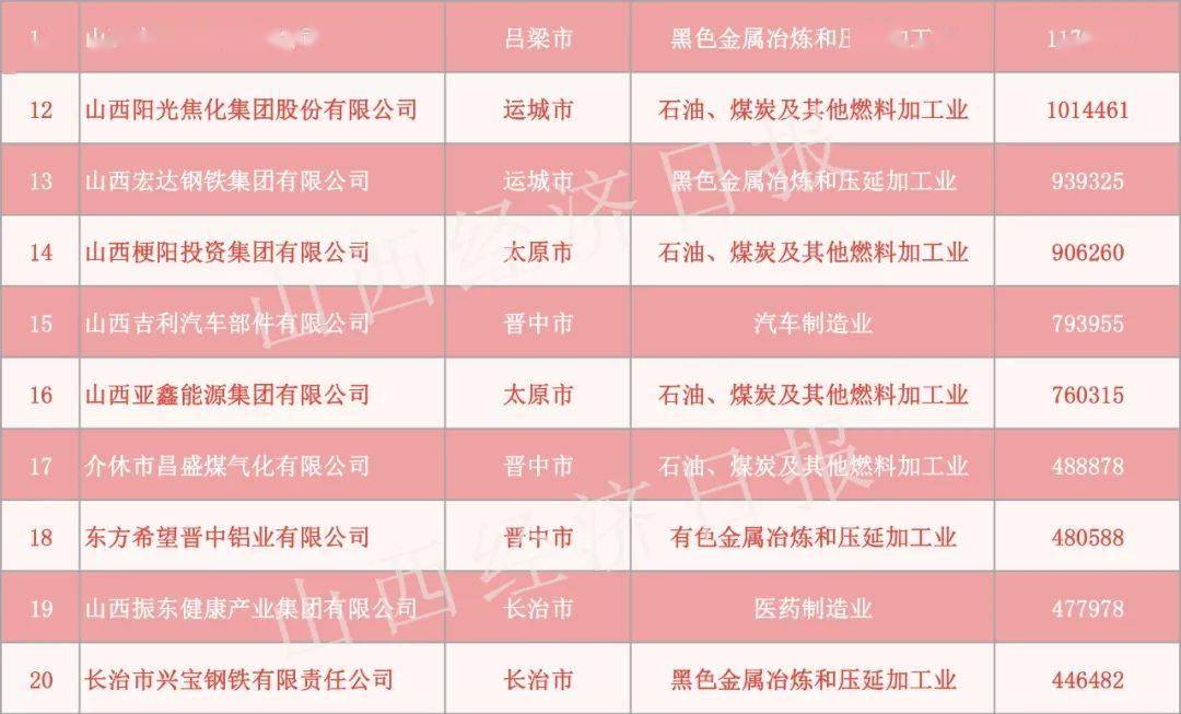 山西阳泉占山西gdp_山西阳泉图片(2)