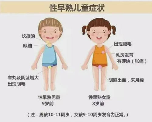 洗澡时|杭州妈妈一个发现让她两宿没睡！看完医生心都凉了半截四年级女儿洗澡时